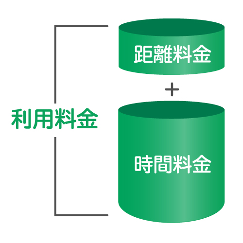 利用料金＝時間料金＋距離料金