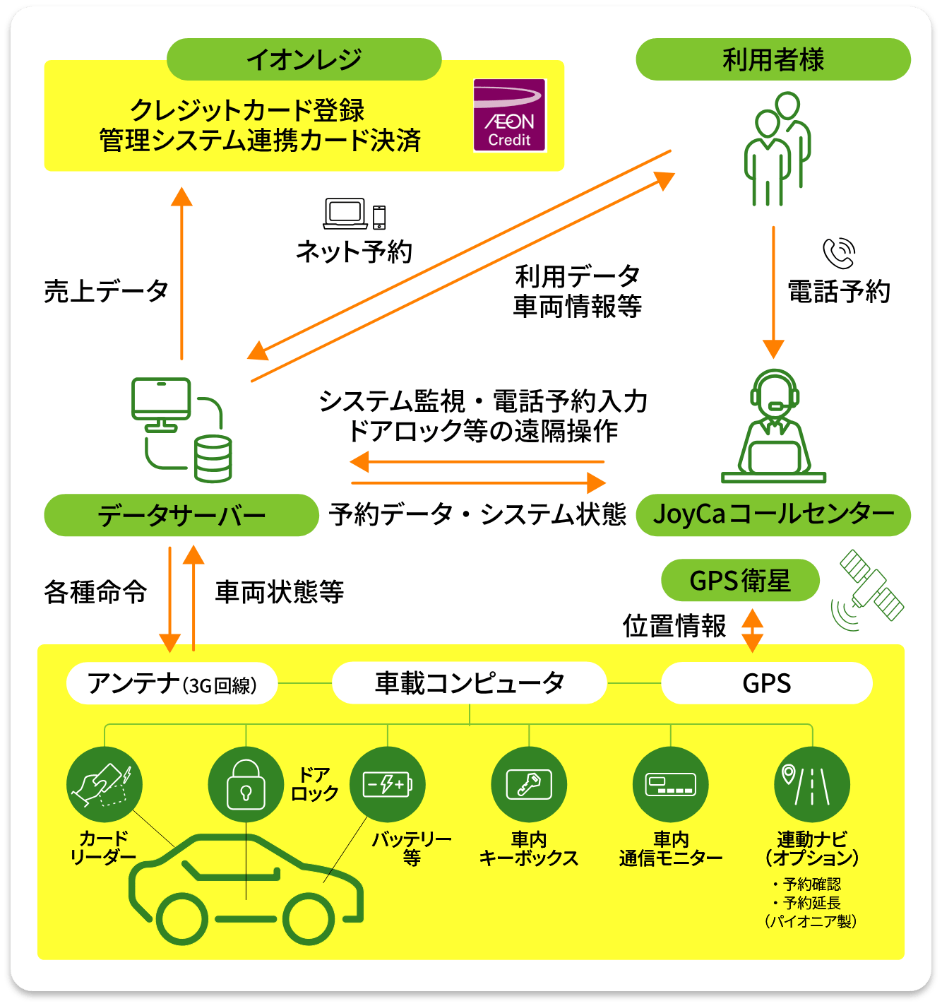 システム全体図