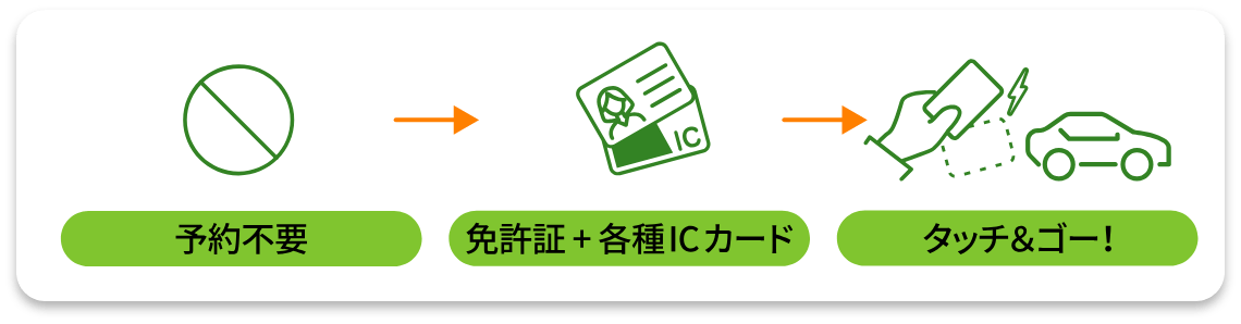 急なご利用の場合（即時利用）